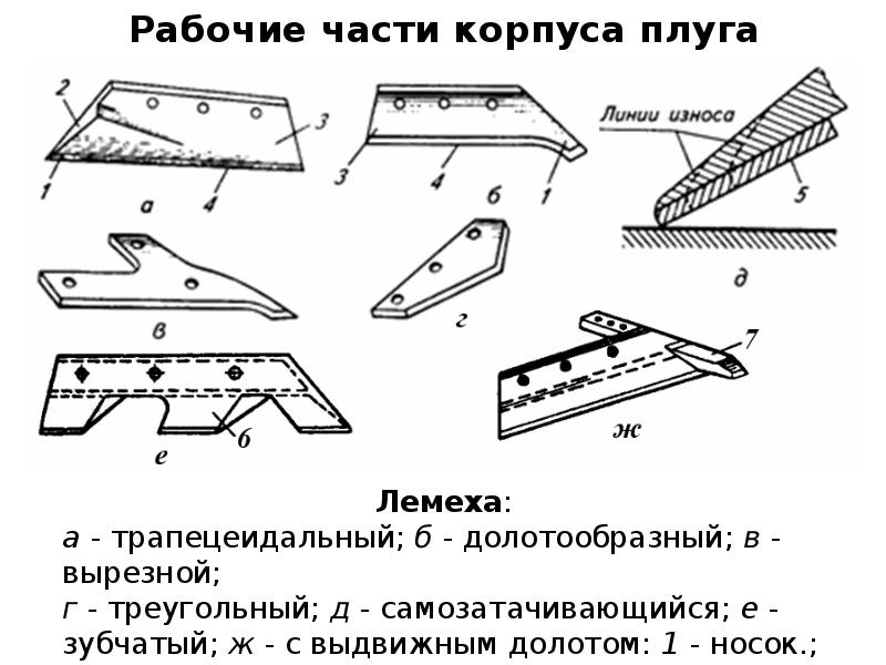 Чертеж лемеха плуга