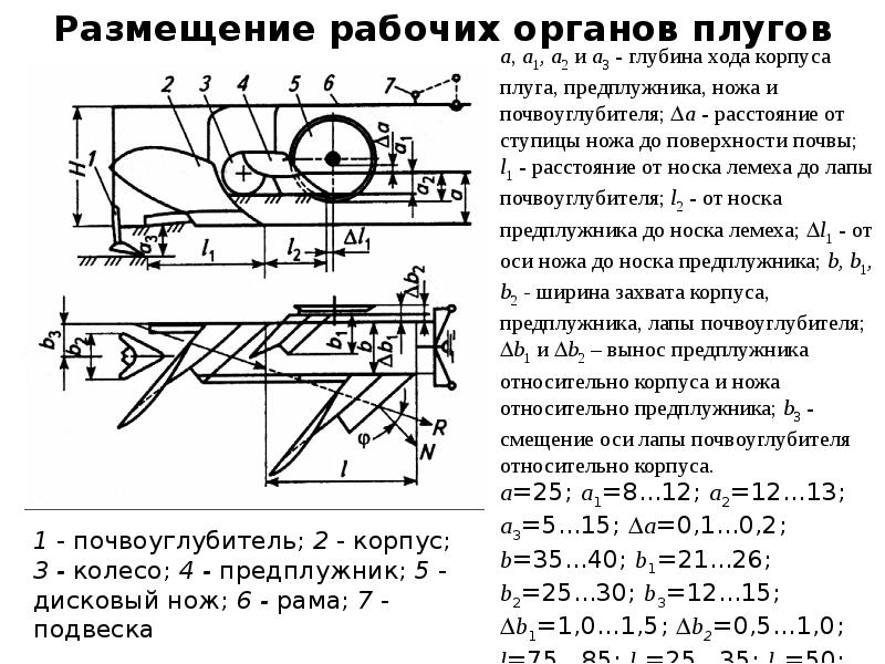 Схема для установки дискового ножа и предплужника