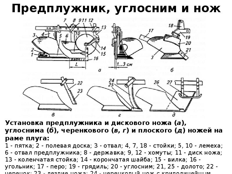 Рабочие органы машин. Предплужник плу 02.000. Нож предплужника. Крепление предплужника.