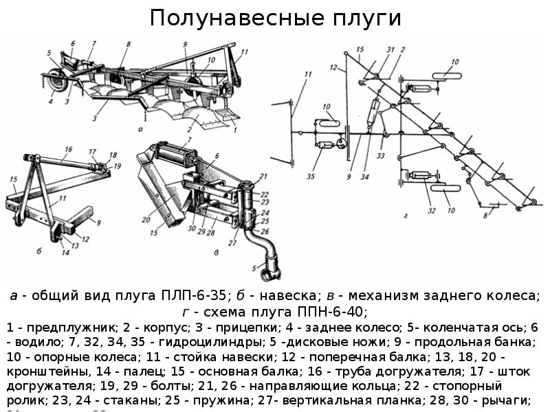 Чертеж плуга мтз