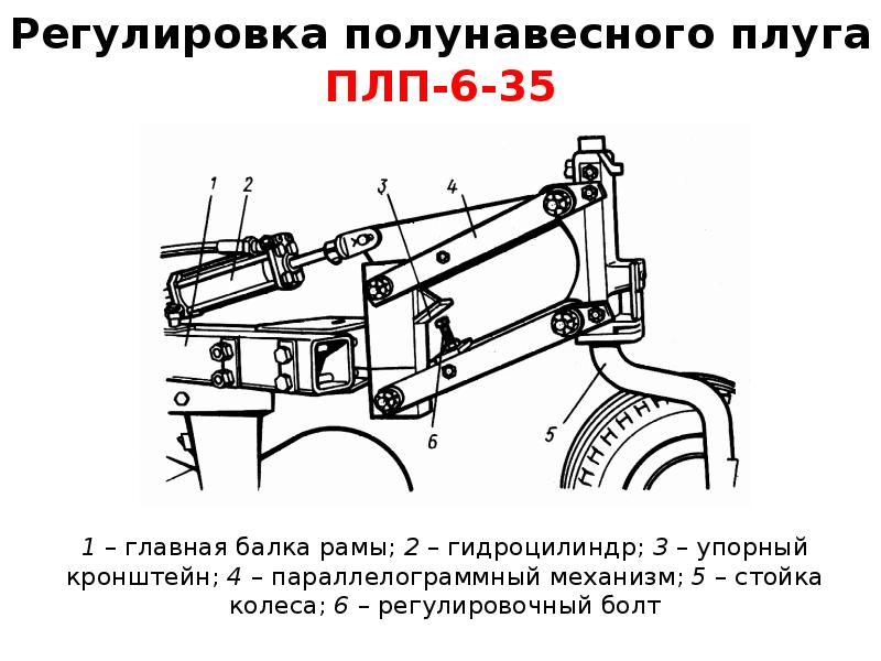 Регулировка плуга на т 40 схема