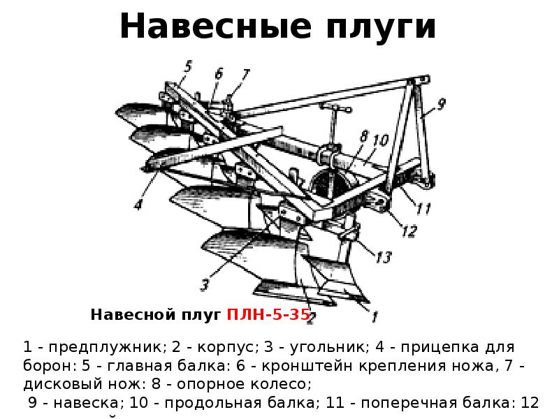 Регулировка плуга