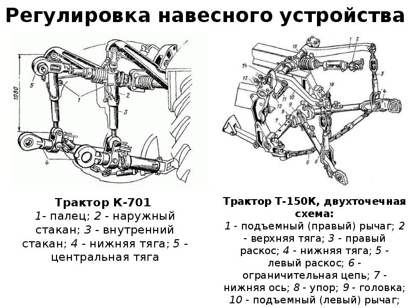 Навеска мтз чертежи размеры