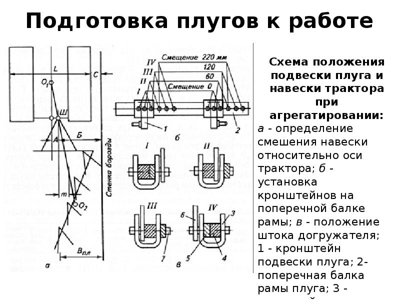 регулировка ширины захвата плуга. дисковый нож плн 3-35. начертите схему расстановки рабочих органов плуга. подготовка плуга. на мтз 80 трехкорпусный плуг.