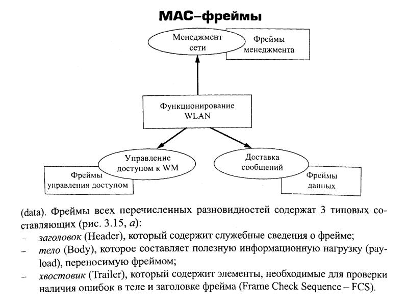 Заголовок фрейма. Сеть фреймов. Фреймы в управлении. Фреймы это в менеджменте. Типы фреймов в сетях.