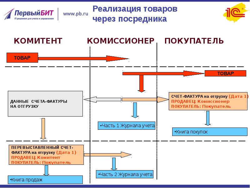 Зао металлург комитент направило ооо внешторг проект договора