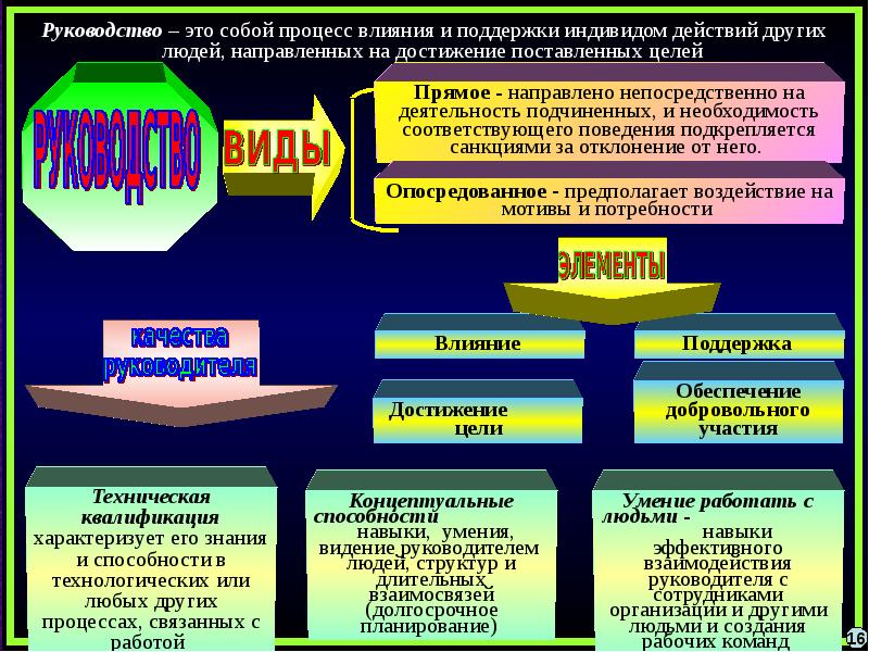 Социальные институты конституция