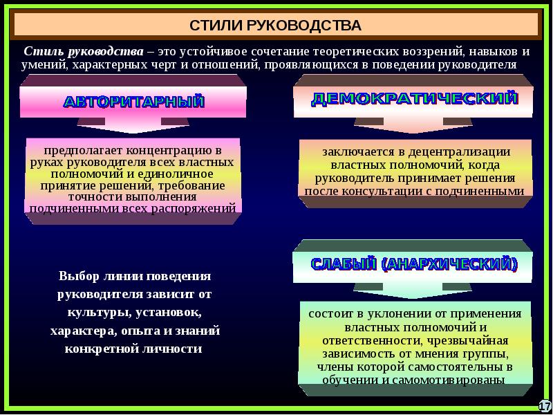 Условия руководства. Дуэли и другие социальные институты.