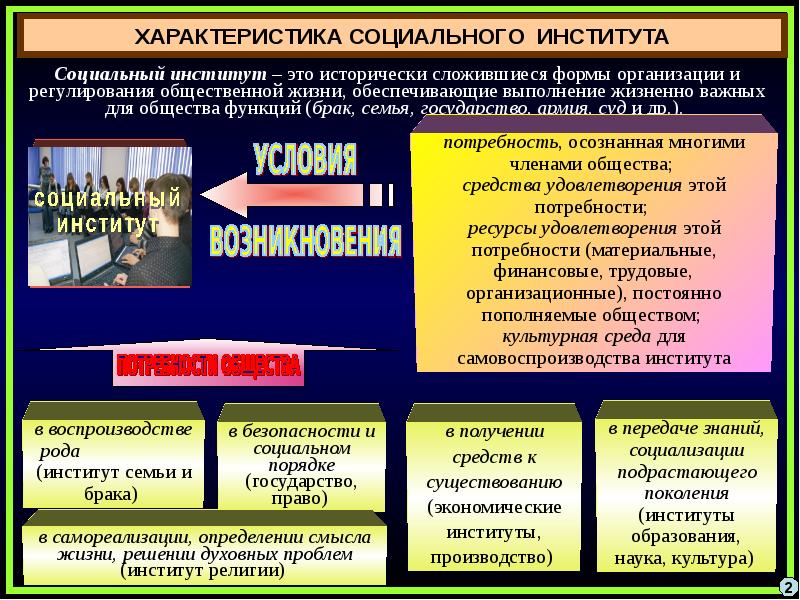 Проект связанный с поиском информации о людях социальных институтах событиях