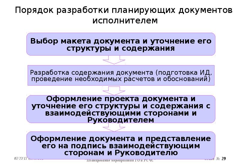 Кто подписывает планирующие документы в организации план го