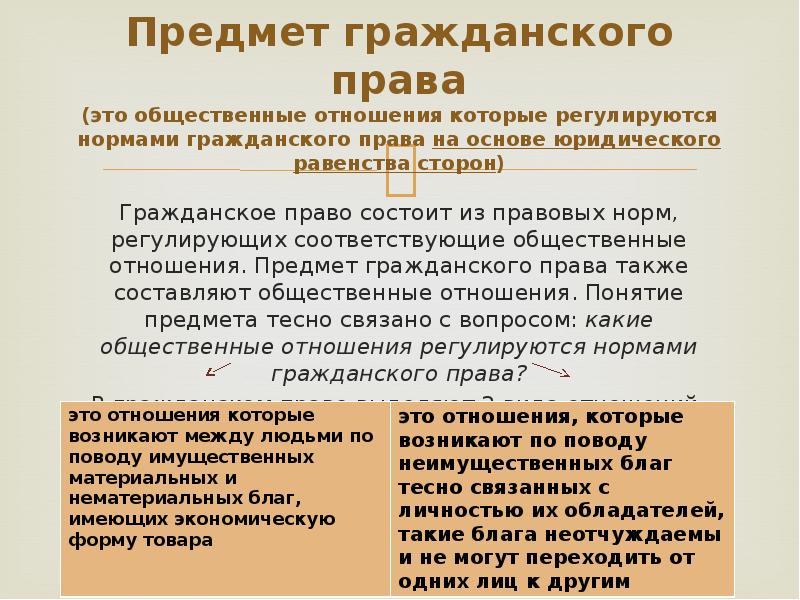 Сложный план основные понятия и нормы гражданского права