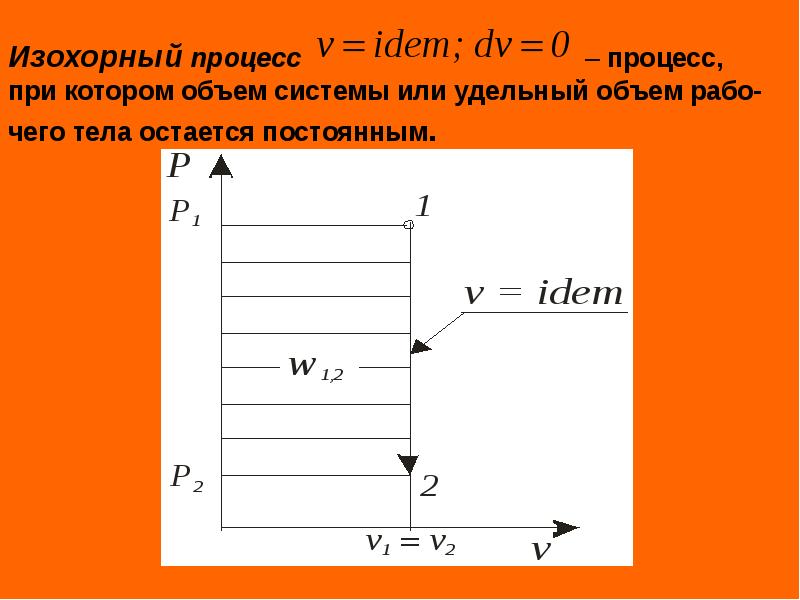 Объем системы. Изохорное охлаждение. Изохорное нагревание формула. Изохорный процесс в координатах t s. Внешняя работа в изохорном процессе.