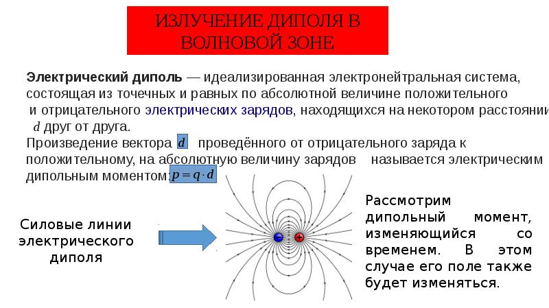 Рассеянное рентгеновское излучение