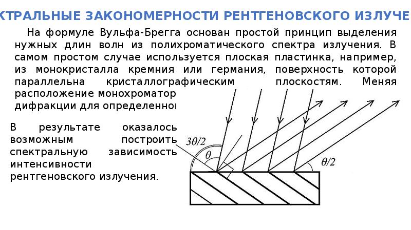 Дифракция рентгеновских лучей презентация