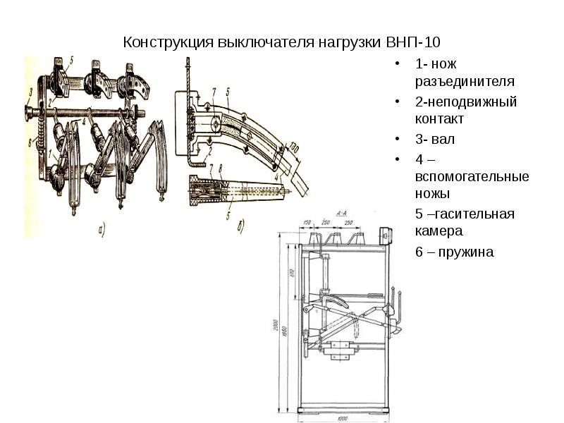 Технологическая карта ремонта разъединителя