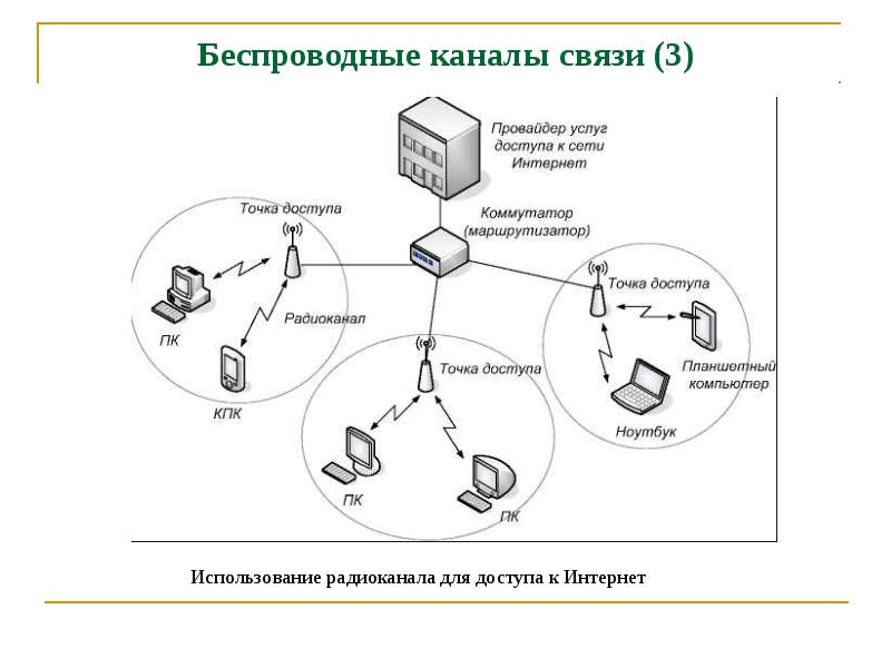 Схема проводного интернета