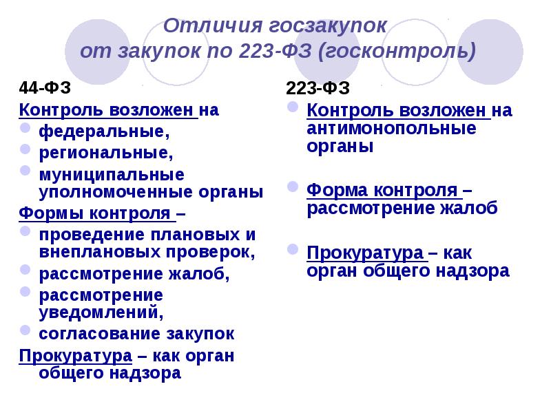 44 фз и 223 фз для чайников в схемах