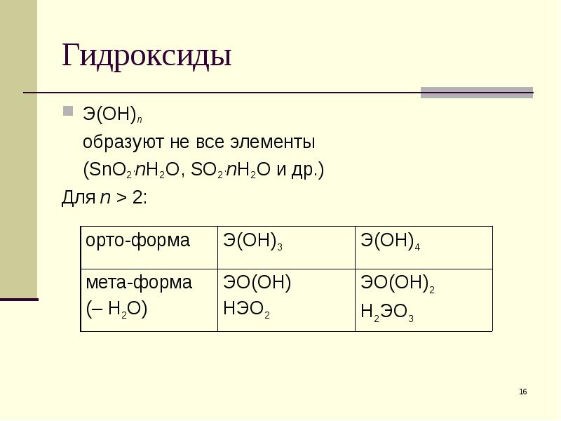 Формула гидроксида который можно получить. Формулы гидроксидов. ОВР С гидроксидами. Гидроксид Sno. Алгоритм построения формул гидроксидов.