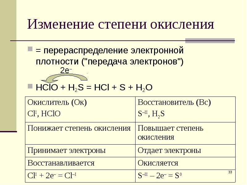 Hcl hclo3 реакция. H2+s окислительно восстановительная реакция. H2s + о2 окислительно восстановительная реакция. H2s s окислительно восстановительная реакция. Изменение степени окисления o2.