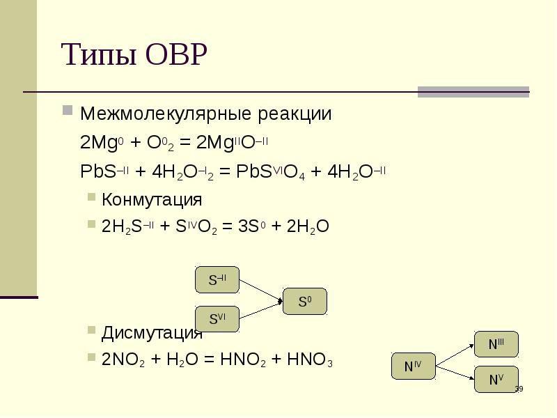 Дана схема окислительно восстановительной реакции hno3 mg