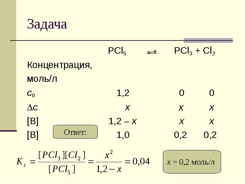 Заполните пропуски в схеме реакции cl2 pcl3