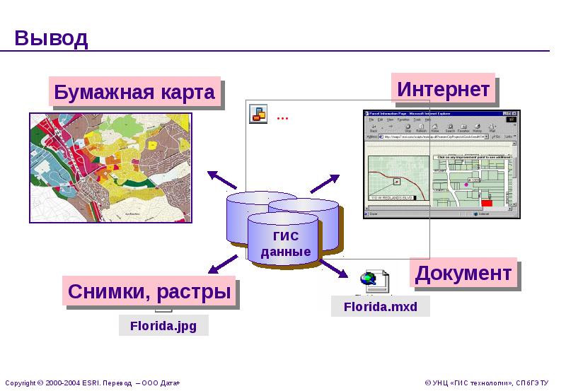 Геоинформационная система презентация