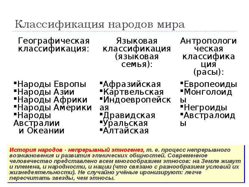 Этническая картина мира и проблема классификации этносов