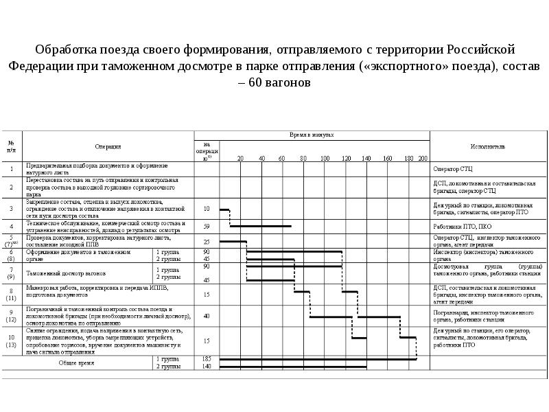 План формирования поездов устанавливает формируемых поездов