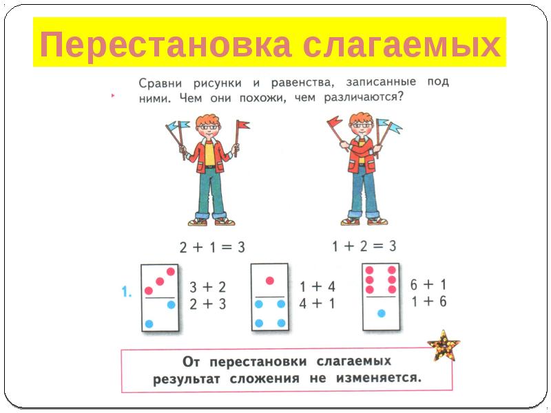 Перестановка слагаемых 1 класс школа россии презентация