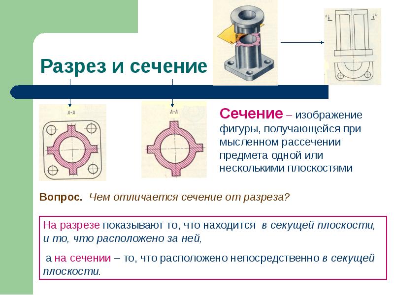 Изображение фигуры получающейся при мысленном рассечении предмета плоскостью называется