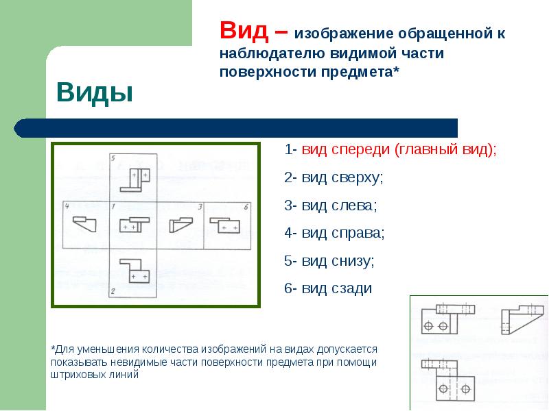 Как называется изображение обращенной к наблюдателю. Изображение видимой части поверхности предмета. Изображение обращенной к наблюдателю видимой части предмета. Видом называется изображение обращенной к наблюдателю. Невидимые части поверхности предмета на видах изображаются.