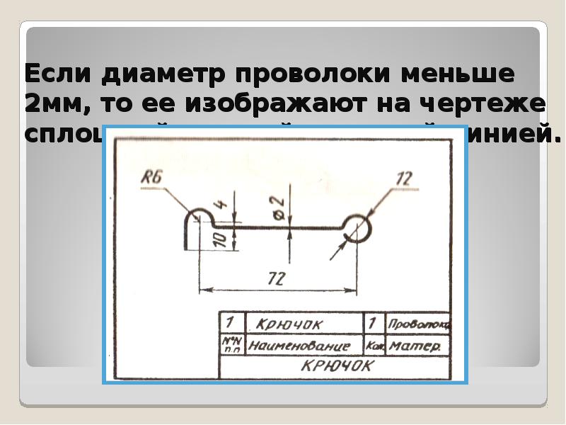 Менее 2 2 мм. Какими линиями изображают на чертеже проволоку диаметром 1 мм. Диаметр проволоки на чертеже. Какими линиями обозначают на чертеже проволоку диаметром 1мм. Как изображают деталь из проволоки диаметром меньше 2мм ?.