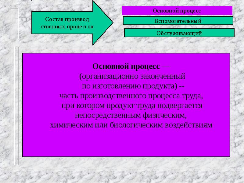 Территория подвергшаяся непосредственному воздействию