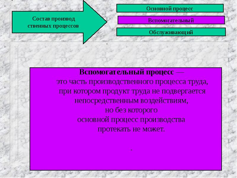 Территория подвергшаяся непосредственному воздействию