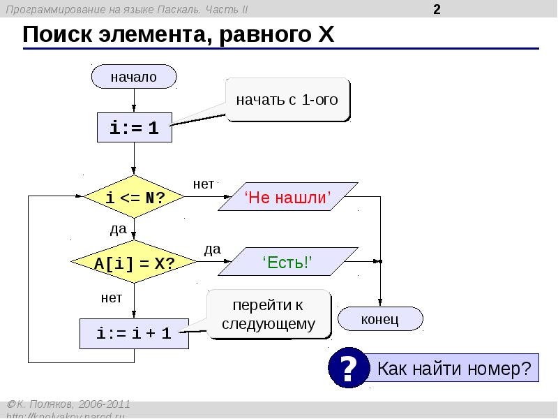 Поиск в массиве презентация