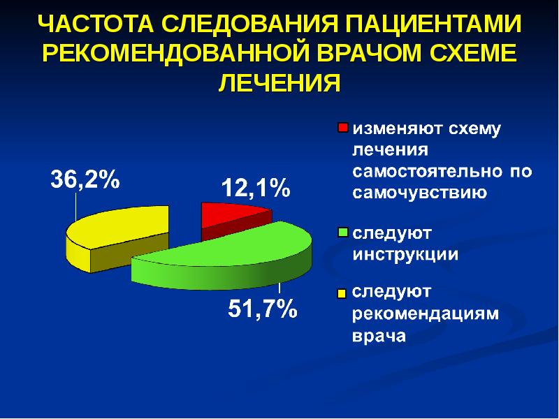 Анализ знаний