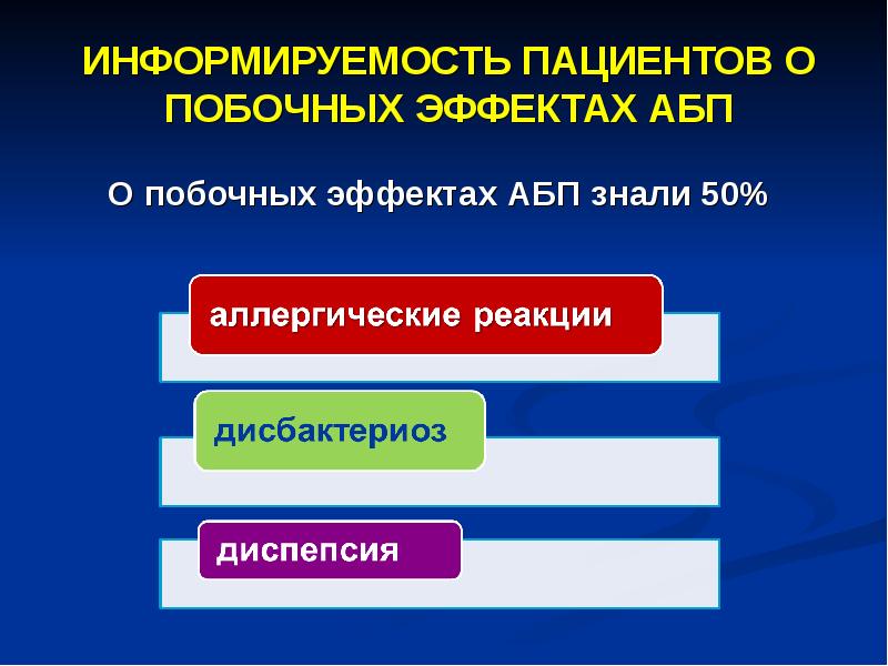 Анализ знаний. Информируемость.