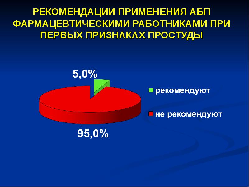 Анализ знаний