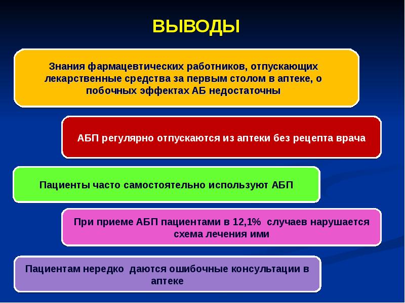 Ответственность вывод