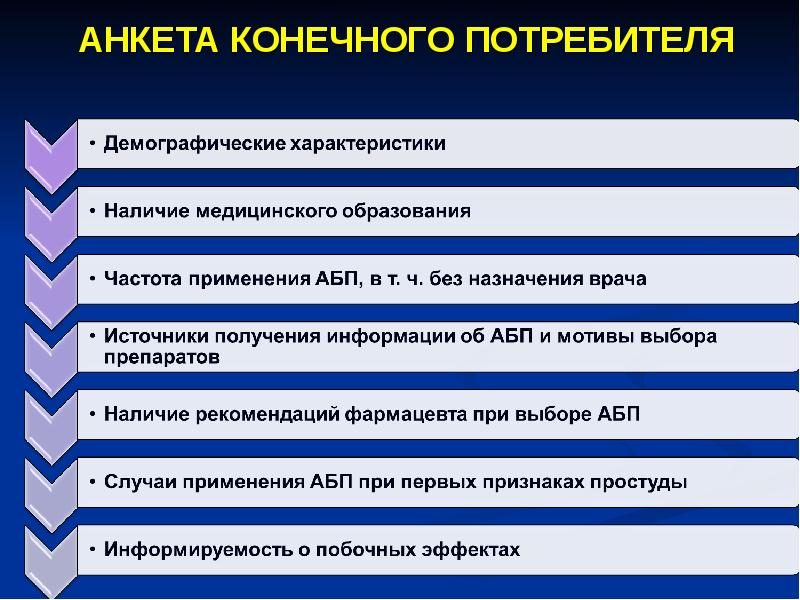 Анализ знаний. Информируемость. Рекомендации для АБП НТИ.