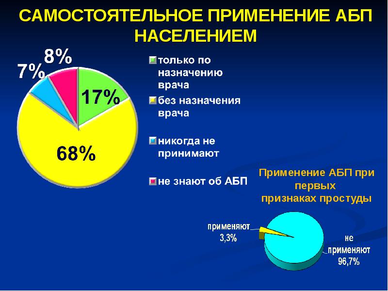 Анализ знаний