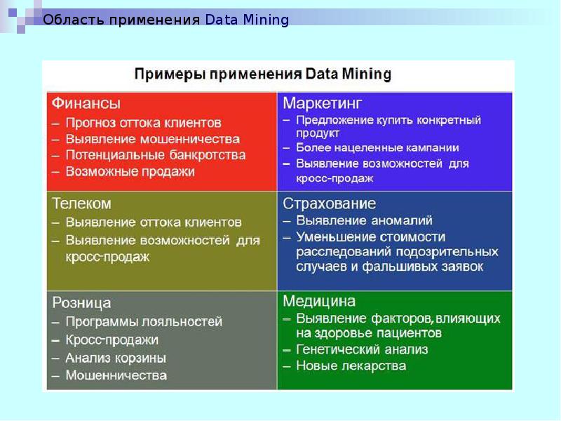 Data mining презентация