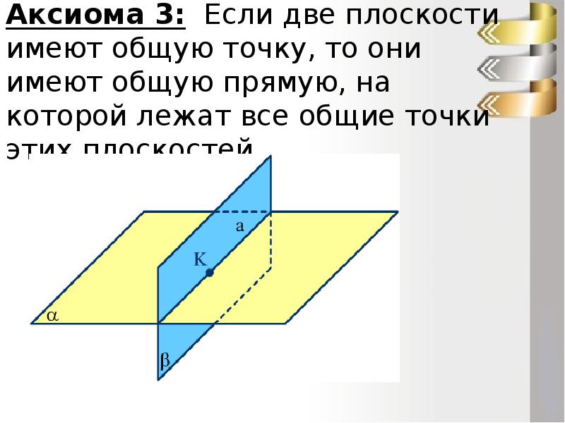 Плоскости имеют общую прямую