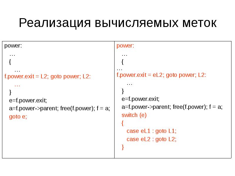 Перемещение кода. Switch Case goto c++.