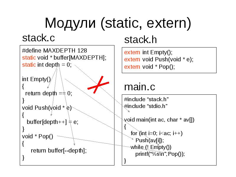 Static int a 0. Static Void.