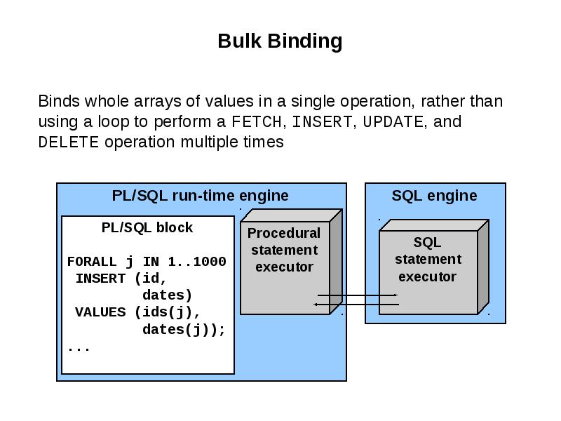 Bulk operation. Bulk operation