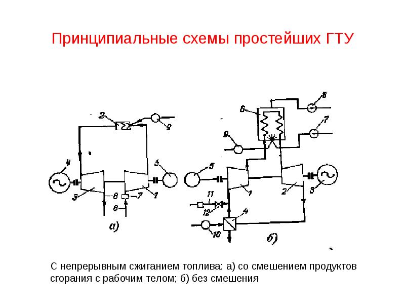 Камеры сгорания гту презентация