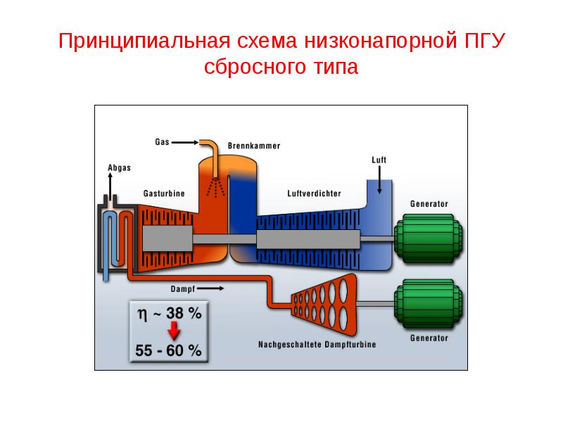 Газотурбинные топлива презентация