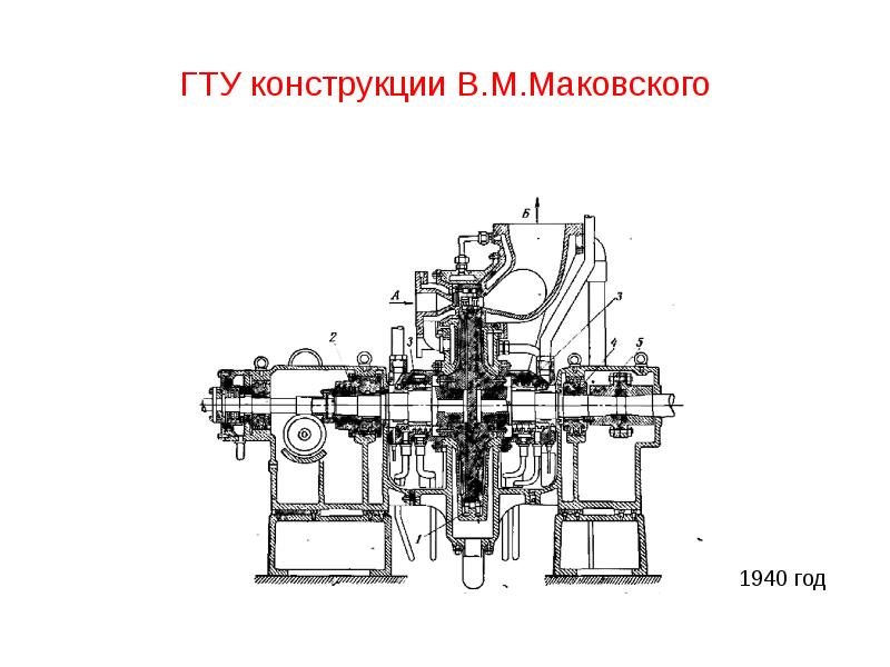 Схема гпа с газотурбинным приводом