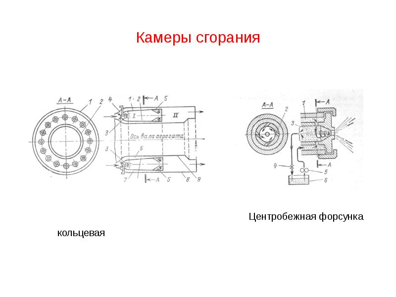 Камеры сгорания гту презентация